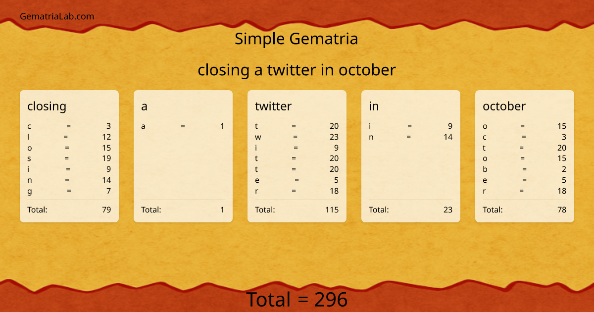 closing a twitter in october in simple Gematria